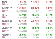纳斯达克中国金龙指数收涨2.04%，中国香港特别行政区证监会正考虑为专业投资者引入虚拟资产衍生品交易——《投资早参》