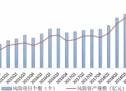 信托业资产规模逼近30万亿元；就业数据不及预期，特朗普再催降息丨金融早参