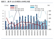 华泰证券：化工板块下游改善有望延续 中游供需拐点渐近