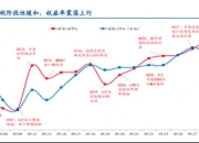 天风证券：6月债市或维持震荡格局
