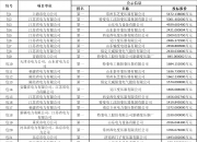 迦南智能(300880.SZ)：中标1.49亿元国家电网项目