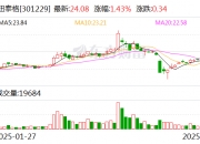 美亚光电：截至5月底公司股东数为27967户
