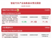 算力板块午后爆发，云计算ETF（516510）、信创ETF易方达（159540）等产品受关注