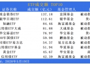 今年以来债券ETF规模大增，信用债ETF基金（511200）获资金持续青睐