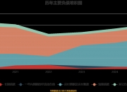 2025年私募产品备案数量同比激增45%