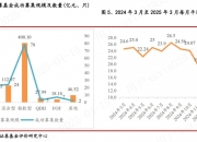 证监会首席律师程合红：将优质企业科创债纳入基准做市品种