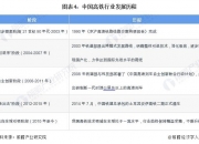 2024年中国抗高血压药物行业发展现状、竞争格局及未来发展趋势与前景分析_人保财险政银保 ,人保财险 