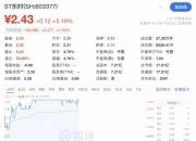 【企业动态】ST瑞和新增1件判决结果，涉及合同纠纷