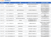 【企业动态】新经典新增1件判决结果，涉及侵害作品信息网络传播权纠纷