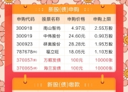 48小时，日债剧变