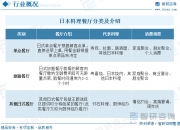2025年少儿图书行业现状与发展趋势分析_人保车险   品牌优势——快速了解燃油汽车车险,人保车险