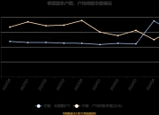 广电电气：本次交易是符合公司发展战略