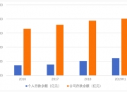 石药创新制药使用10亿元闲置募集资金购买光大银行结构性存款