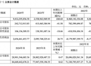 燕麦科技：控股股东、实控人拟减持公司不超2%股份