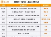 6月6日医药新版早参