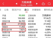 可转债市场连续多日上行 华体转债一度大涨12%