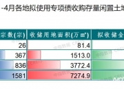 6月地方债拟发行超8600亿元 新增专项债占比过半