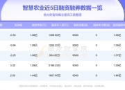 2025年农业批发行业全景调研及发展趋势预测_拥有“如意行”驾乘险，出行更顺畅！,人保有温度