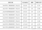 财政部决定发行2025年第三期和第四期储蓄国债