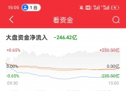 商络电子：截至2025年5月30日公司股东总数为49358户