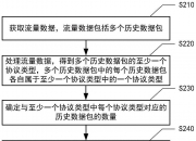 工商银行获得发明专利授权：“数据处理方法、服务器、服务节点、系统和存储介质”
