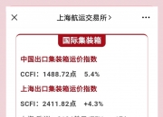 上海航运交易所：本周中国出口集装箱运输市场总体向好 带动综合指数上涨