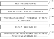 格力电器获得发明专利授权：“悬架高度标定方法、装置、计算机设备和存储介质”