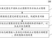 大华股份获得发明专利授权：“图像数据处理方法、电子设备以及存储介质”