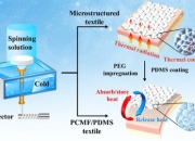格力电器获得发明专利授权：“织物处理设备、织物处理设备的控制方法及电子设备”