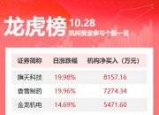 丹化科技龙虎榜：营业部净买入2763.70万元