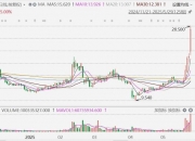 先进数通：目前未考虑涉足港元稳定币业务