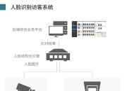 京东方Ａ获得发明专利授权：“基于视频数据进行人脸注册的方法、装置和电子白板”