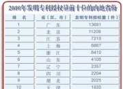 亚威股份获得发明专利授权：“一种中间避让伺服挠曲补偿压紧模具结构”