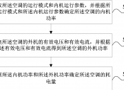 格力电器获得发明专利授权：“一种升级方法、装置、设备及存储介质”