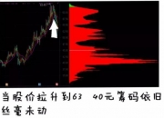 线上线下最新股东户数环比下降14.12% 筹码趋向集中