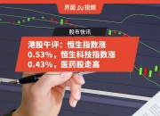 恒生科技指数涨幅扩大至2% 恒生指数涨超1%