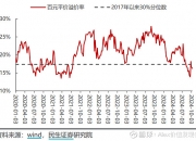 月初资金宽松 债市震荡偏强