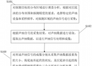 中国石油获得发明专利授权：“一种基于刚度矩阵分解的各向异性介质正演方法及系统”