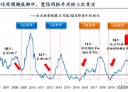 时报观察 做好“双碳”必答题 企业新添加分项