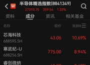 6月9日三佳科技涨停：机器人，半导体，LED概念热股