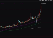 可转债市场开盘七连阳 金陵转债一度大涨10%