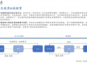人保服务,人保财险政银保 _2025合同能源管理行业市场规模及供需格局分析