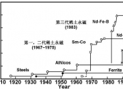 2025年稀土永磁行业现状与发展趋势分析_人保伴您前行,人保护你周全