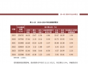 交易商协会：支持73家非金融企业发行科技创新债券977.2亿元