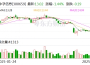 新华联：6月9日召开董事会会议