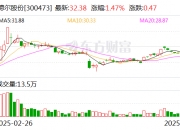 新筑股份：6月9日召开董事会会议