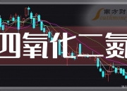 昊华科技：股价能够更好反映公司价值一直是我们努力的方向