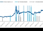机构看好AI算力芯片等方向，芯片ETF易方达（516350）、机器人ETF易方达（159530）等助力布局高端制造产业