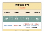 债市早参6月10日|七省披露今年新增地方债额度近2万亿；“恒大系”约113亿元不良债权摆上货架