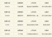 天秦装备获得实用新型专利授权：“防护包装箱”